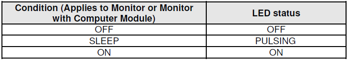 LED Table.png