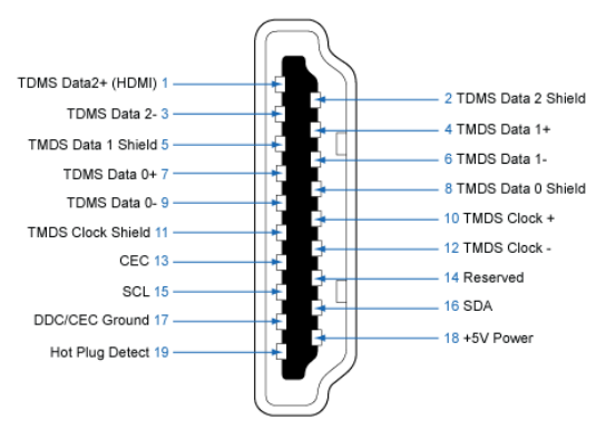 Diagrama de Cableado HDMI 1.4