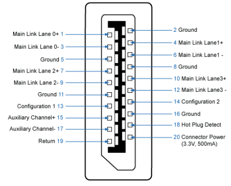 Diagrama de Fiação DisplayPort 1.2